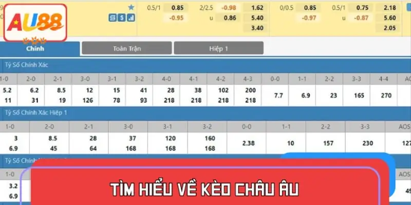 Giải mã kèo Châu Âu – Nền tảng cơ bản của kèo bóng đá hiện đại