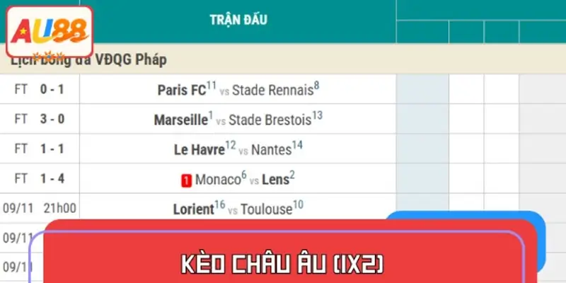 Kèo Châu Âu (1X2)