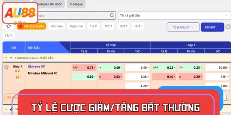 Tỷ lệ cược giảm/tăng bất thường
