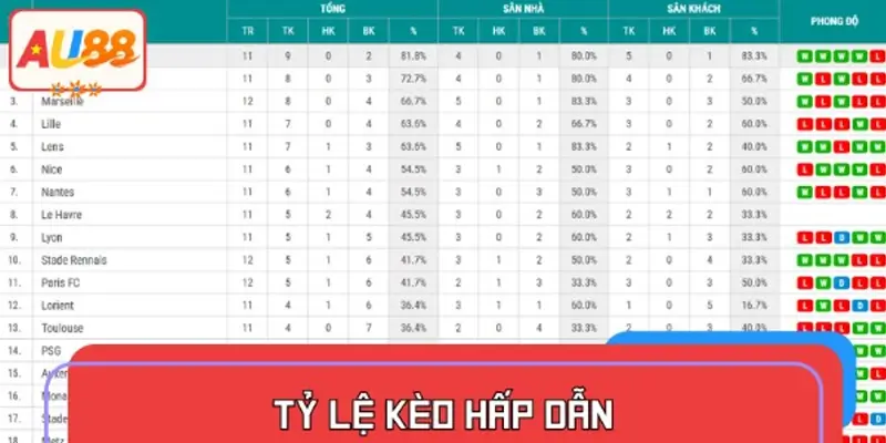 Tỷ lệ kèo hấp dẫn